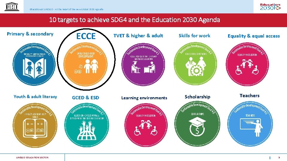 Education at UNESCO - At the heart of the new Global 2030 Agenda 10