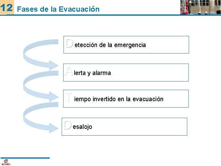 12 Fases de la Evacuación D etección de la emergencia A lerta y alarma