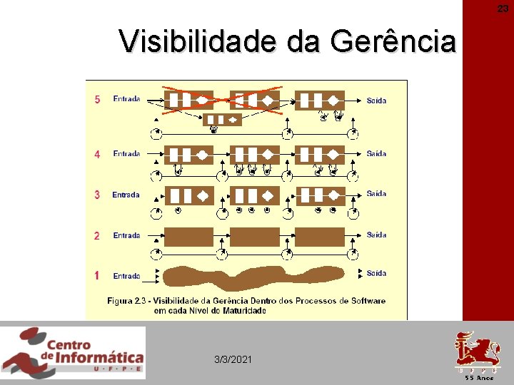 23 Visibilidade da Gerência 3/3/2021 