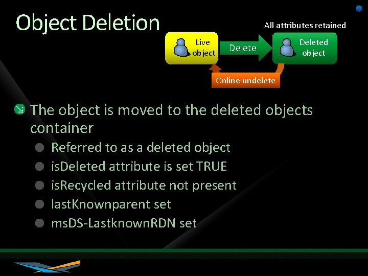 Object Deletion All attributes retained Live object Deleted object Online undelete The object is