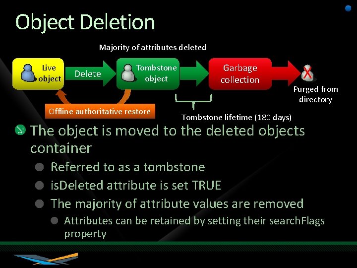 Object Deletion Majority of attributes deleted Live object Delete Tombstone object Offline authoritative restore