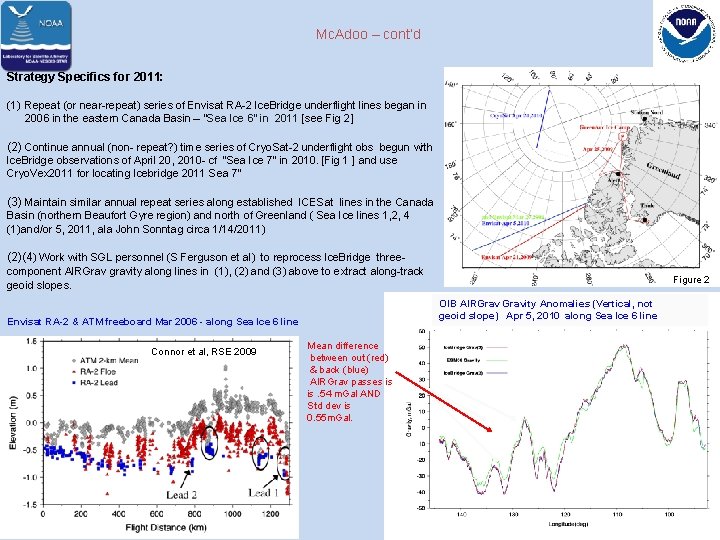 Mc. Adoo – cont’d Strategy Specifics for 2011: (1) Repeat (or near-repeat) series of