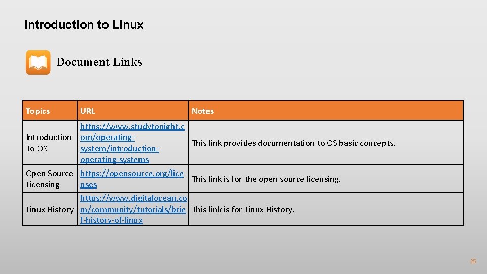 Introduction to Linux Document Links Topics URL Notes https: //www. studytonight. c Introduction om/operating.