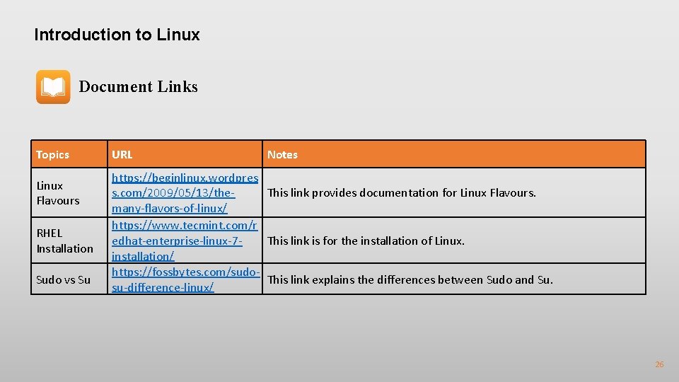 Introduction to Linux Document Links Topics Linux Flavours RHEL Installation Sudo vs Su URL