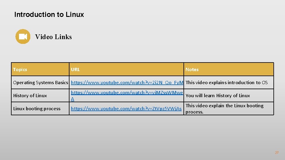 Introduction to Linux Video Links Topics URL Notes Operating Systems Basics https: //www. youtube.