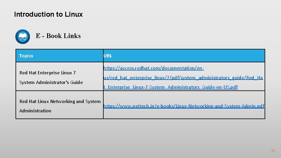 Introduction to Linux E - Book Links Topics Red Hat Enterprise Linux 7 System