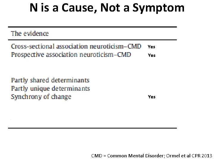 N is a Cause, Not a Symptom Yes Yes CMD = Common Mental Disorder;