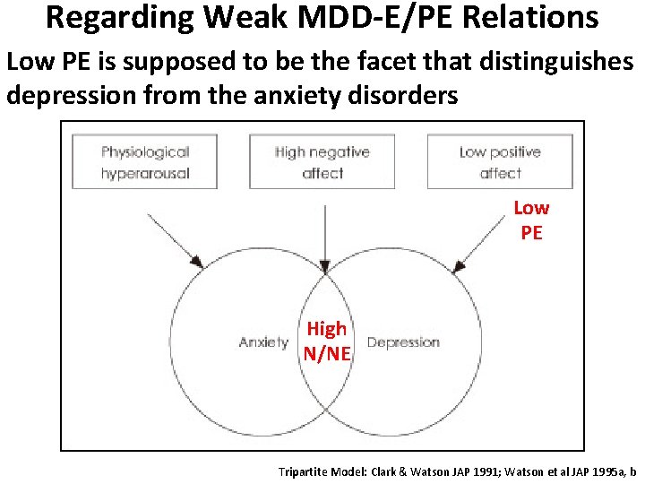 Regarding Weak MDD-E/PE Relations Low PE is supposed to be the facet that distinguishes