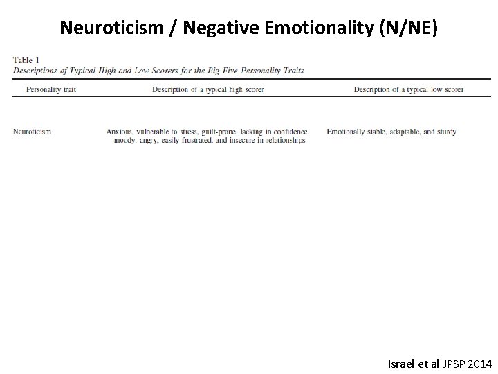 Neuroticism / Negative Emotionality (N/NE) Israel et al JPSP 2014 