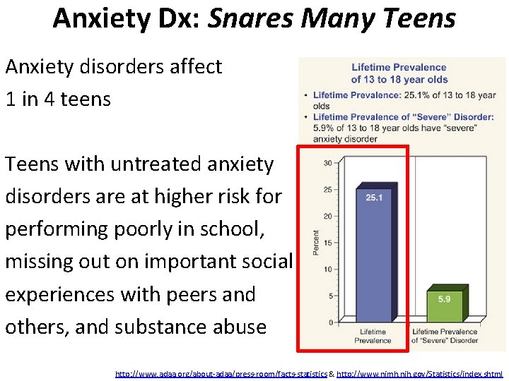 Anxiety Dx: Snares Many Teens Anxiety disorders affect 1 in 4 teens Teens with