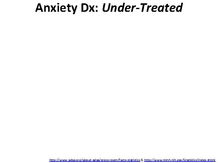 Anxiety Dx: Under-Treated http: //www. adaa. org/about-adaa/press-room/facts-statistics & http: //www. nimh. nih. gov/Statistics/index. shtml