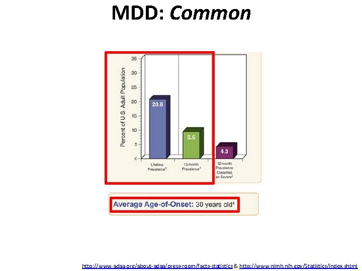 MDD: Common http: //www. adaa. org/about-adaa/press-room/facts-statistics & http: //www. nimh. nih. gov/Statistics/index. shtml 