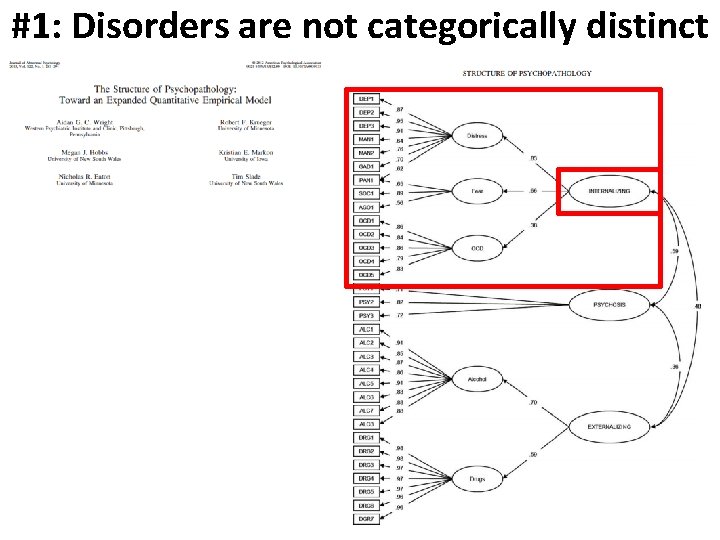 #1: Disorders are not categorically distinct 