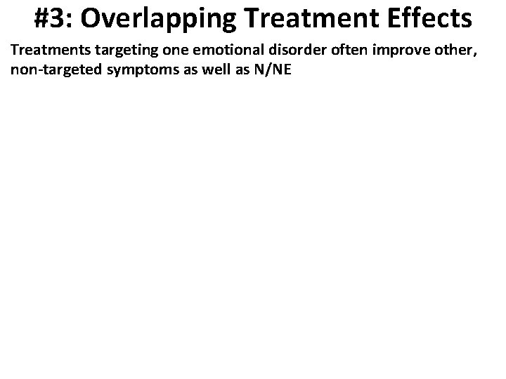 #3: Overlapping Treatment Effects Treatments targeting one emotional disorder often improve other, non-targeted symptoms