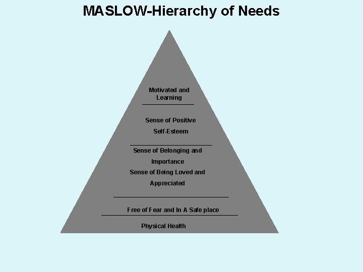 MASLOW-Hierarchy of Needs Motivated and Learning Sense of Positive Self-Esteem Sense of Belonging and