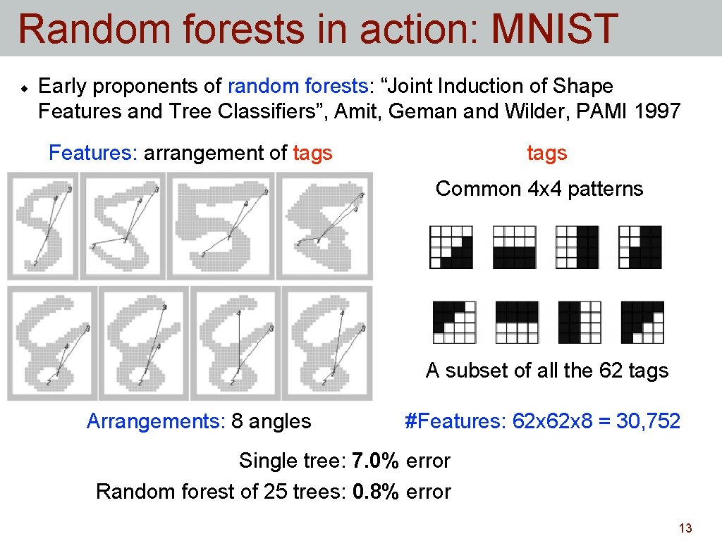 Random forests in action: MNIST Early proponents of random forests: “Joint Induction of Shape