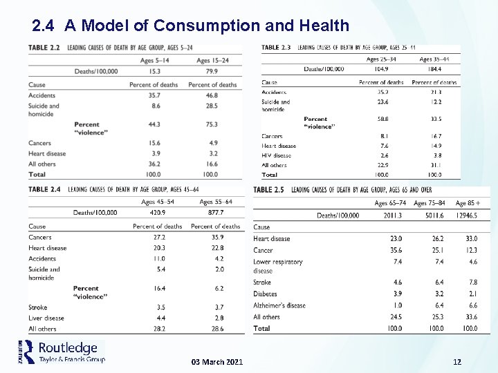 2. 4 A Model of Consumption and Health 03 March 2021 12 