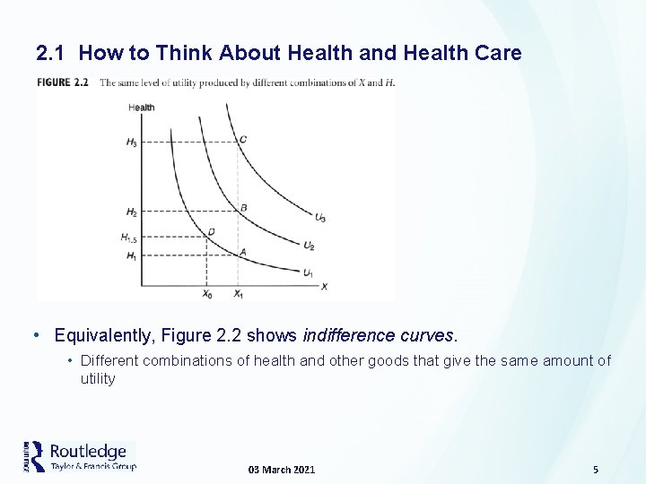 2. 1 How to Think About Health and Health Care • Equivalently, Figure 2.