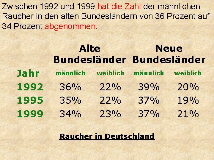 Zwischen 1992 und 1999 hat die Zahl der männlichen Raucher in den alten Bundesländern