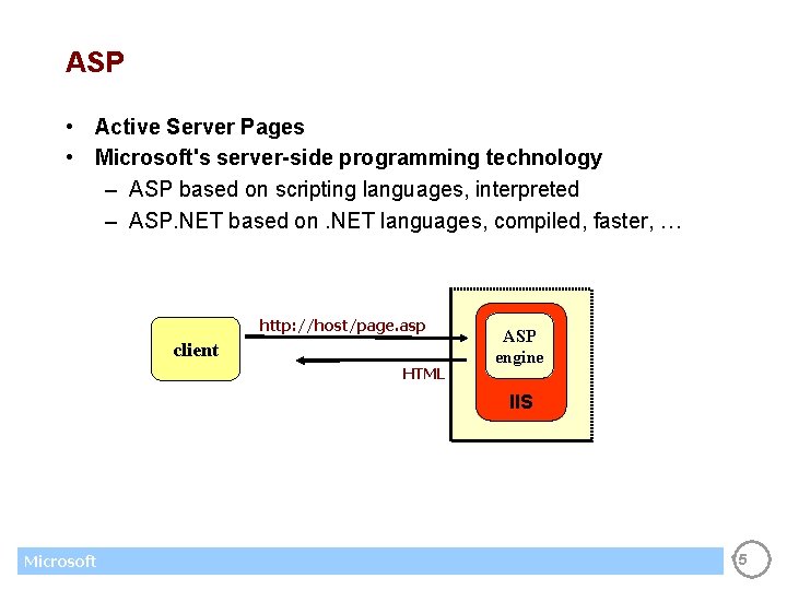 ASP • Active Server Pages • Microsoft's server-side programming technology – ASP based on