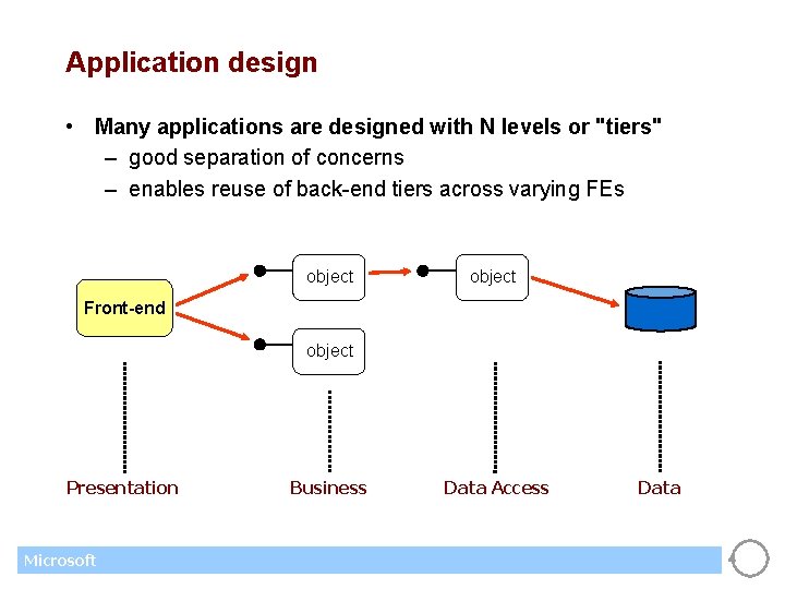 Application design • Many applications are designed with N levels or "tiers" – good