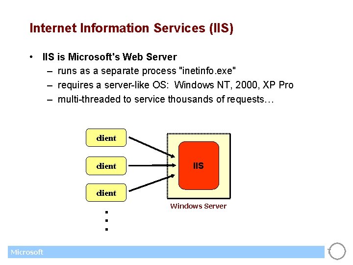Internet Information Services (IIS) • IIS is Microsoft's Web Server – runs as a
