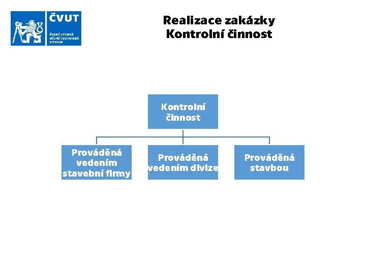 Realizace zakázky Kontrolní činnost Prováděná vedením stavební firmy Prováděná vedením divize Prováděná stavbou 