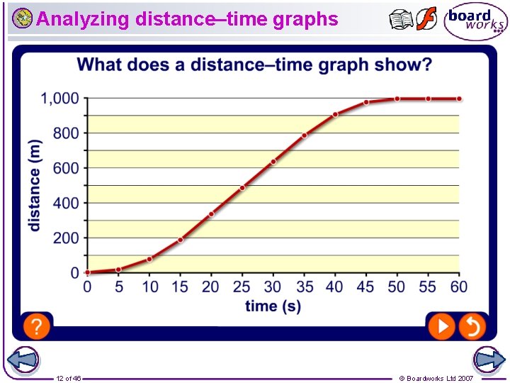 Analyzing distance–time graphs 12 of 46 © Boardworks Ltd 2007 