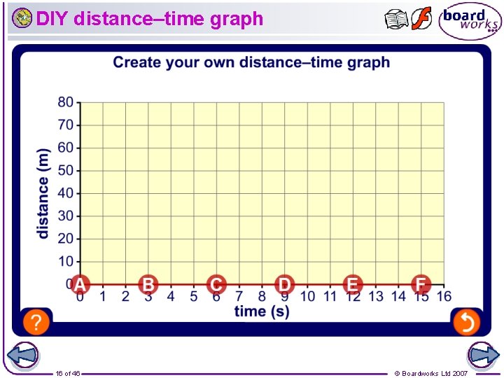 DIY distance–time graph 16 of 46 © Boardworks Ltd 2007 
