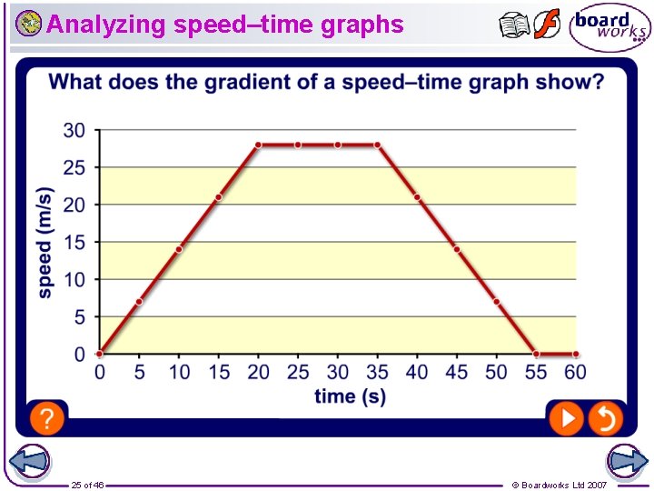 Analyzing speed–time graphs 25 of 46 © Boardworks Ltd 2007 