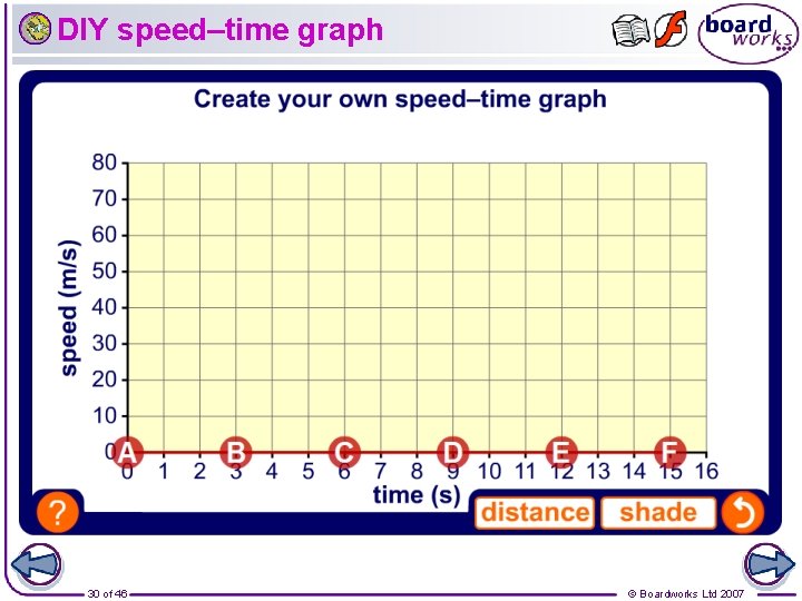 DIY speed–time graph 30 of 46 © Boardworks Ltd 2007 