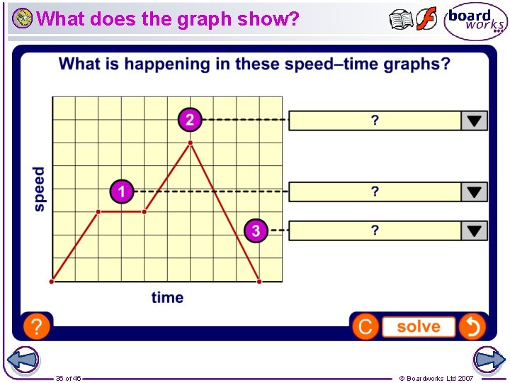 What does the graph show? 36 of 46 © Boardworks Ltd 2007 