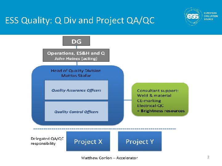 ESS Quality: Q Div and Project QA/QC 2 