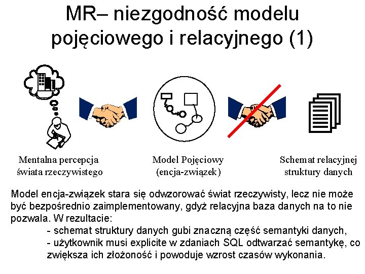 MR– niezgodność modelu pojęciowego i relacyjnego (1) Mentalna percepcja świata rzeczywistego Model Pojęciowy (encja-związek)