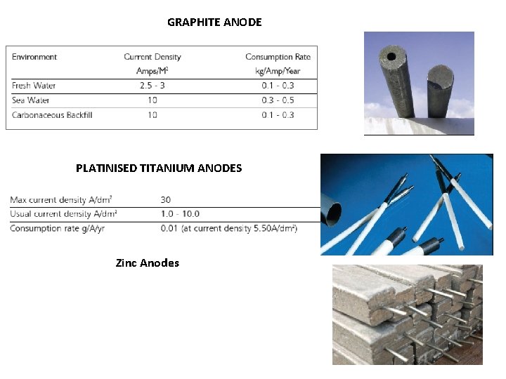 GRAPHITE ANODE PLATINISED TITANIUM ANODES Zinc Anodes 