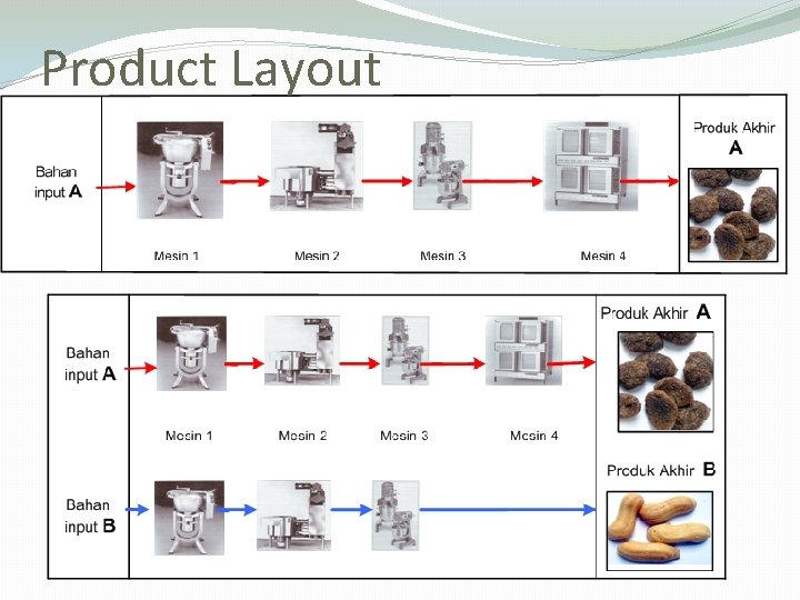 Product Layout 