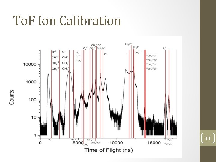 To. F Ion Calibration 11 