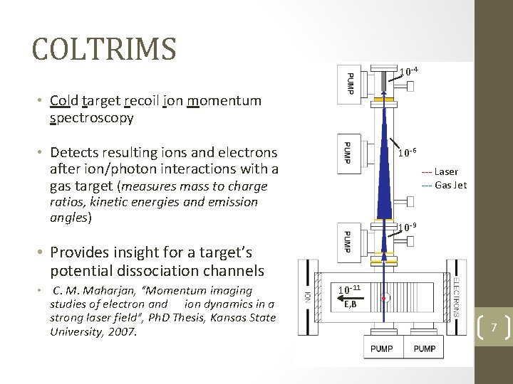 COLTRIMS 10 -4 • Cold target recoil ion momentum spectroscopy • Detects resulting ions