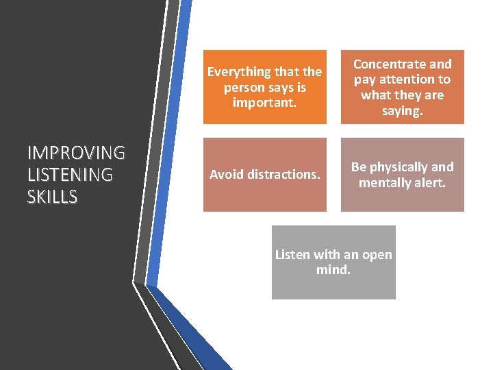 IMPROVING LISTENING SKILLS Everything that the person says is important. Concentrate and pay attention