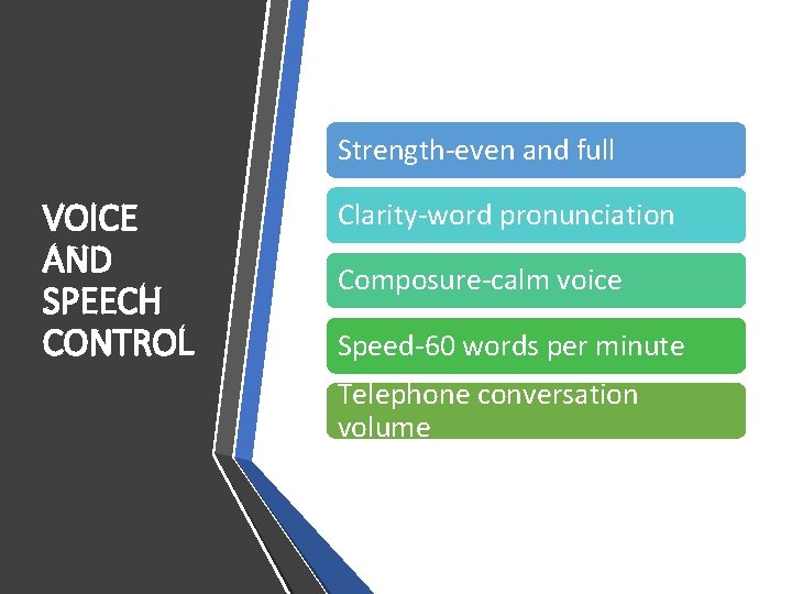 Strength-even and full VOICE AND SPEECH CONTROL Clarity-word pronunciation Composure-calm voice Speed-60 words per