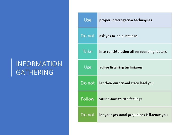 Use Do not INFORMATION GATHERING proper interrogation techniques ask yes or no questions Take