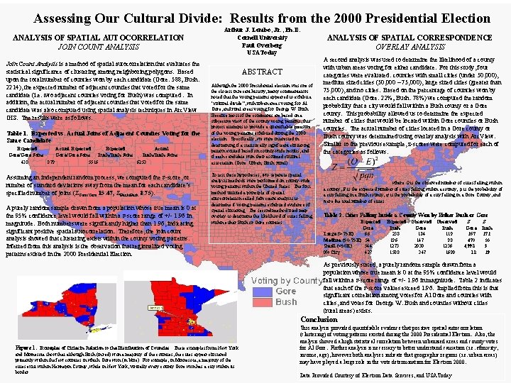Assessing Our Cultural Divide: Results from the 2000 Presidential Election ANALYSIS OF SPATIAL AUTOCORRELATION