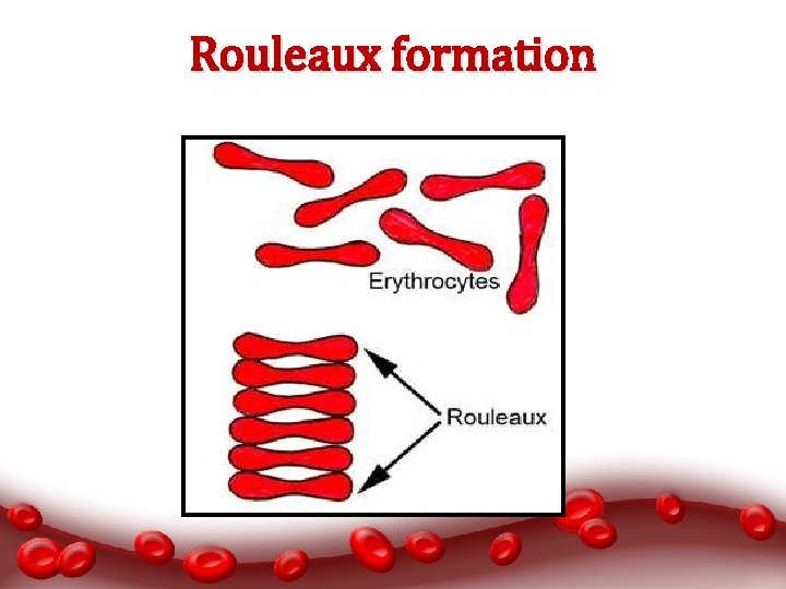 Rouleaux formation 