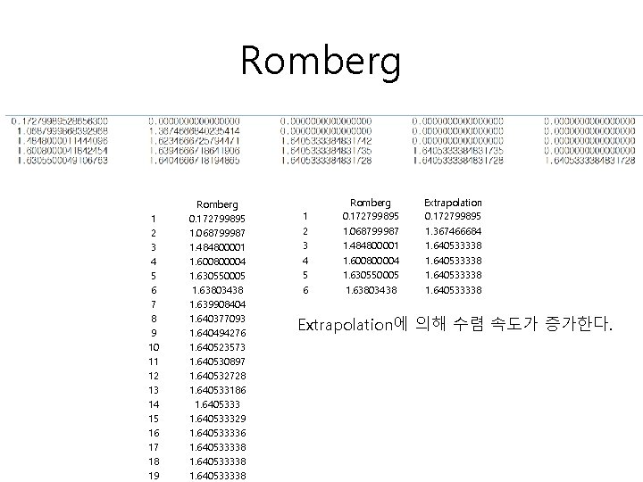 Romberg 1 2 3 4 5 6 7 8 9 10 11 12 13