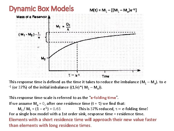Dynamic Box Models M(t) = M 1 – [(M 1 – Mo)e-kt] = This
