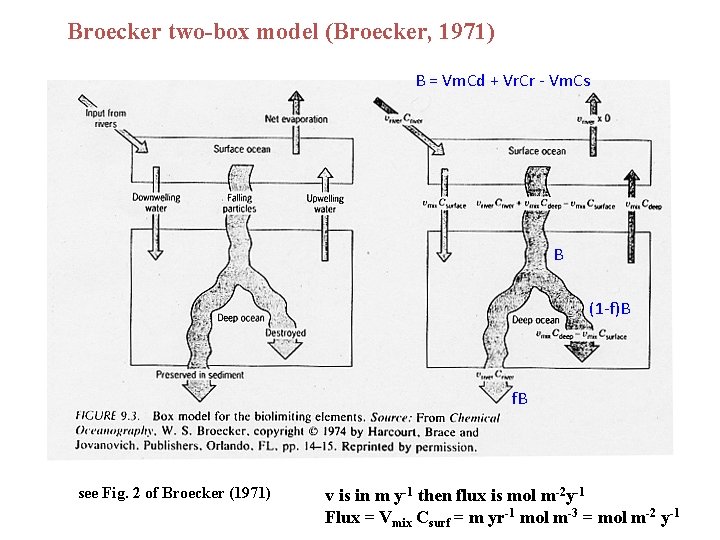 Broecker two-box model (Broecker, 1971) B = Vm. Cd + Vr. Cr - Vm.