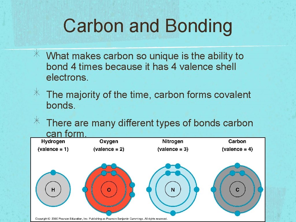 Carbon and Bonding What makes carbon so unique is the ability to bond 4