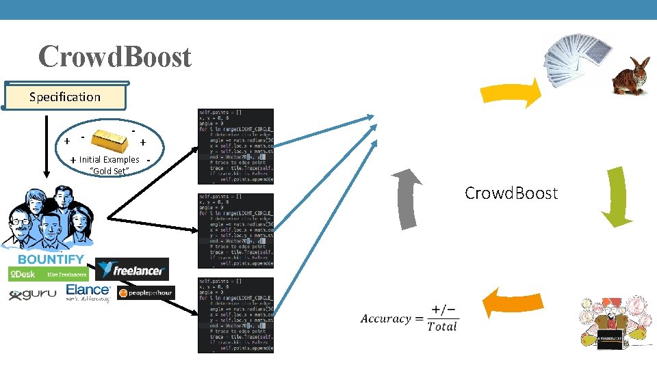 Crowd. Boost Specification Select successful candidates + + + Initial Examples - Shuffle /