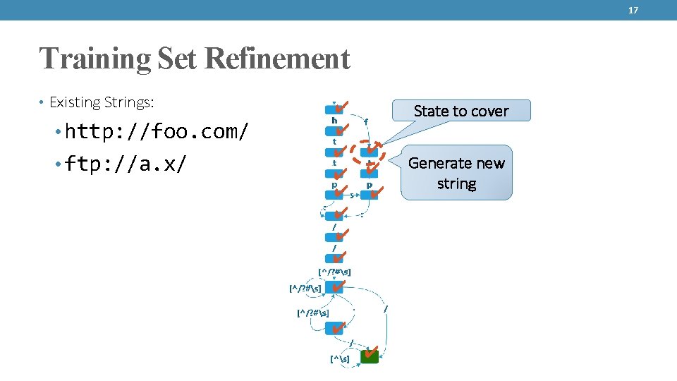 17 Training Set Refinement • Existing Strings: • http: //foo. com/ • ftp: //a.