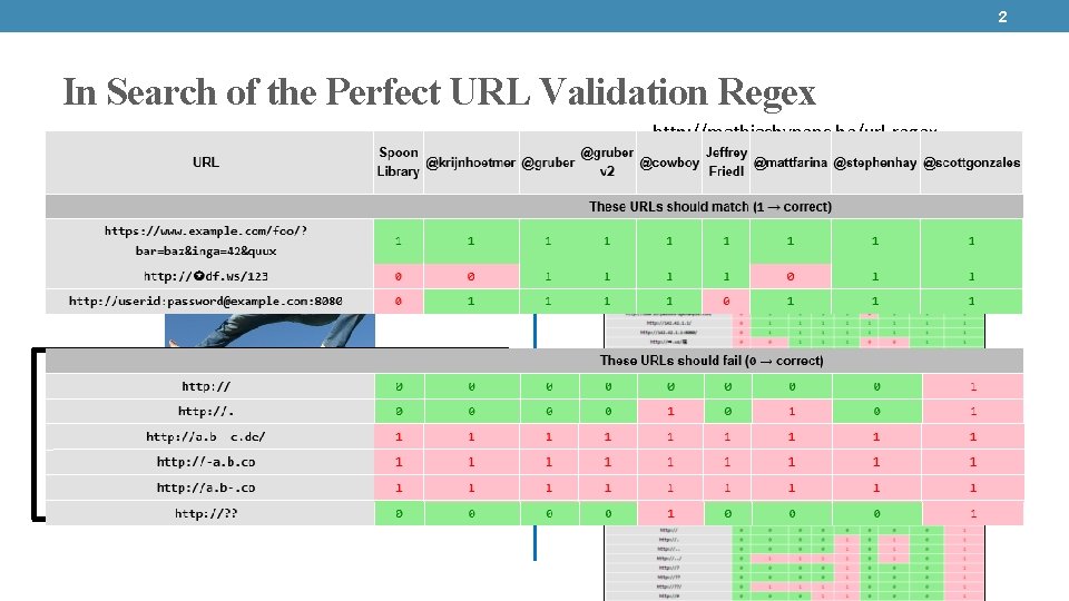 2 In Search of the Perfect URL Validation Regex Matias Bynens “I’m looking for